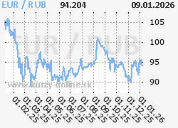Nemci dnes Rusom poskytli …